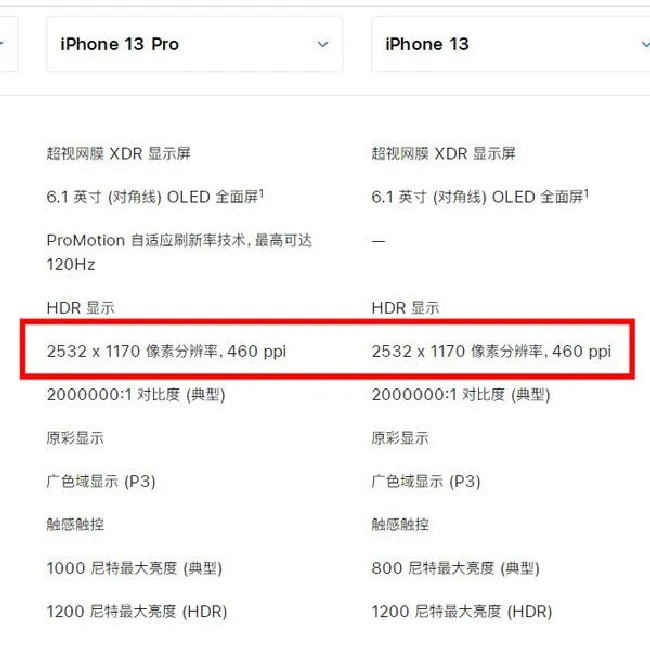 2532*1170分辨率是几k